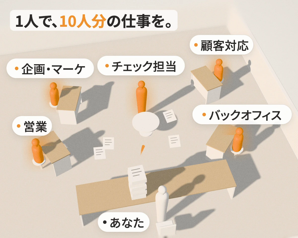 AIが作って確かめ、あなたには完了の報告だけが届く様子